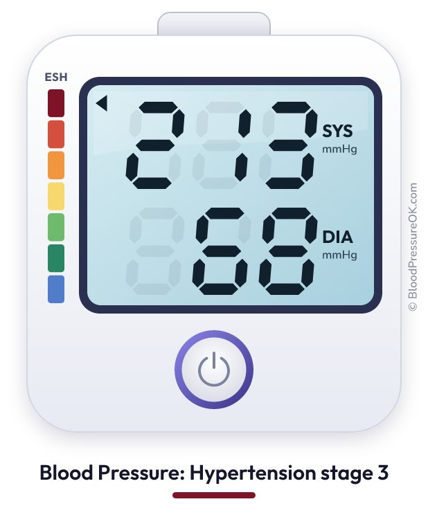 Blood pressure 213 over 68 on the blood pressure monitor