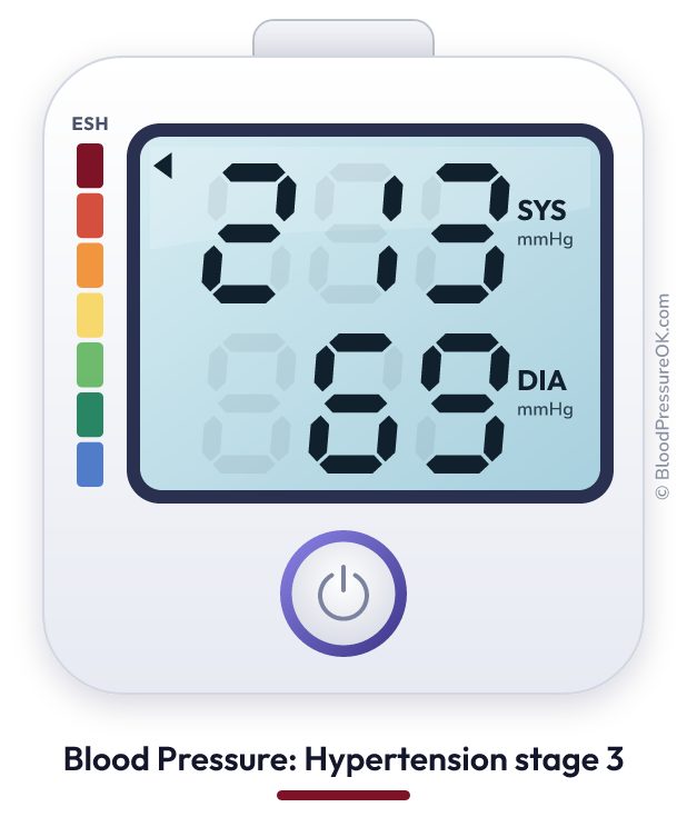 Blood pressure 213 over 69 on the blood pressure monitor