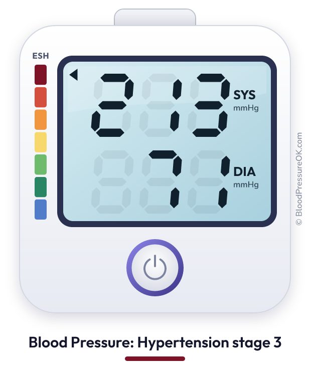 Blood pressure 213 over 71 on the blood pressure monitor