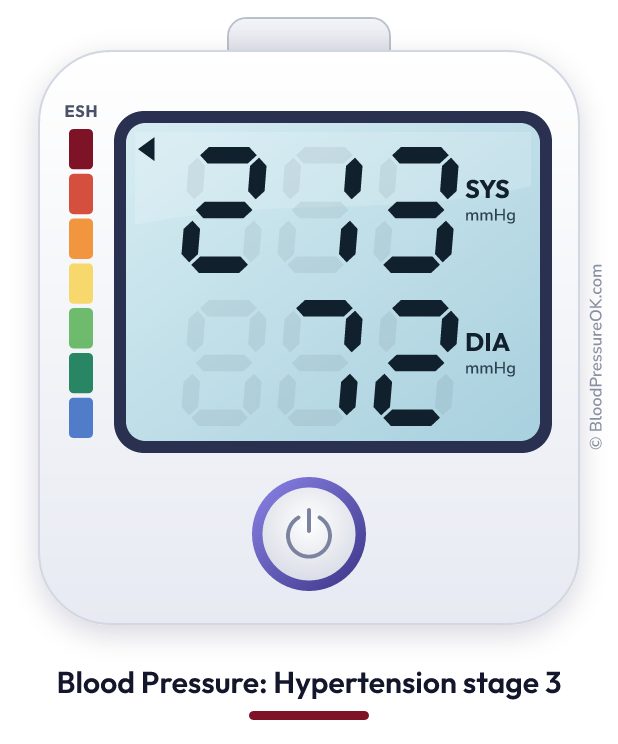Blood pressure 213 over 72 on the blood pressure monitor