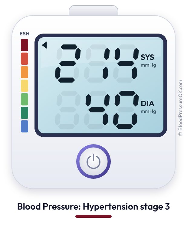 Blood pressure 214 over 40 on the blood pressure monitor