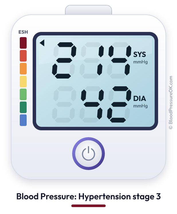 Blood pressure 214 over 42 on the blood pressure monitor