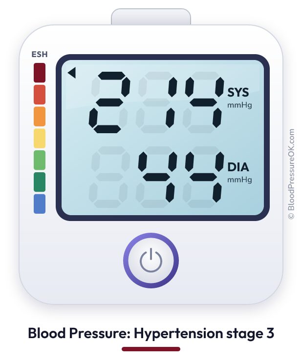 Blood pressure 214 over 44 on the blood pressure monitor