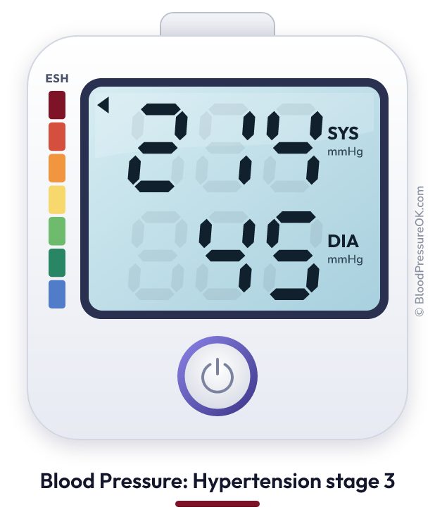 Blood pressure 214 over 45 on the blood pressure monitor