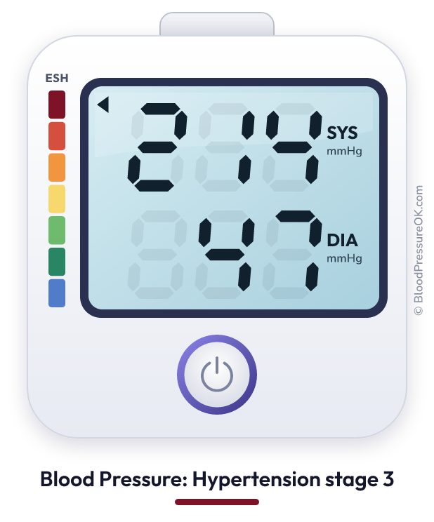 Blood pressure 214 over 47 on the blood pressure monitor