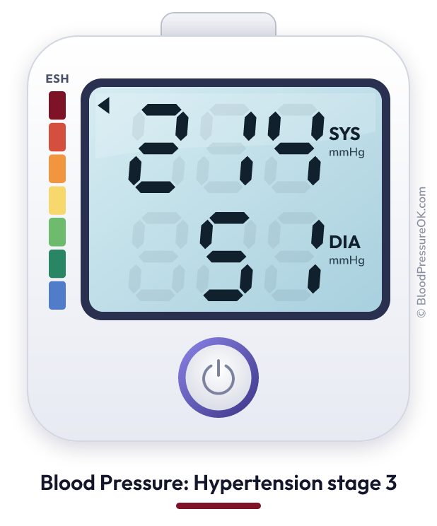 Blood pressure 214 over 51 on the blood pressure monitor