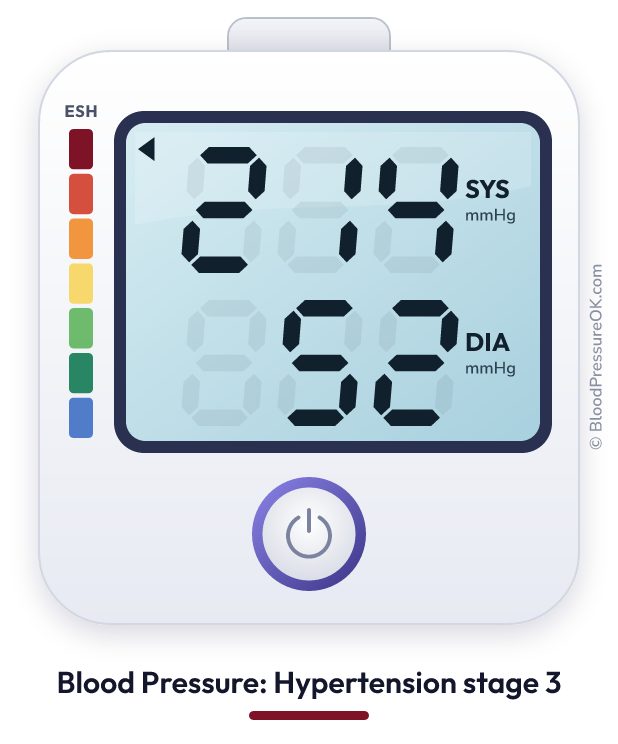 Blood pressure 214 over 52 on the blood pressure monitor
