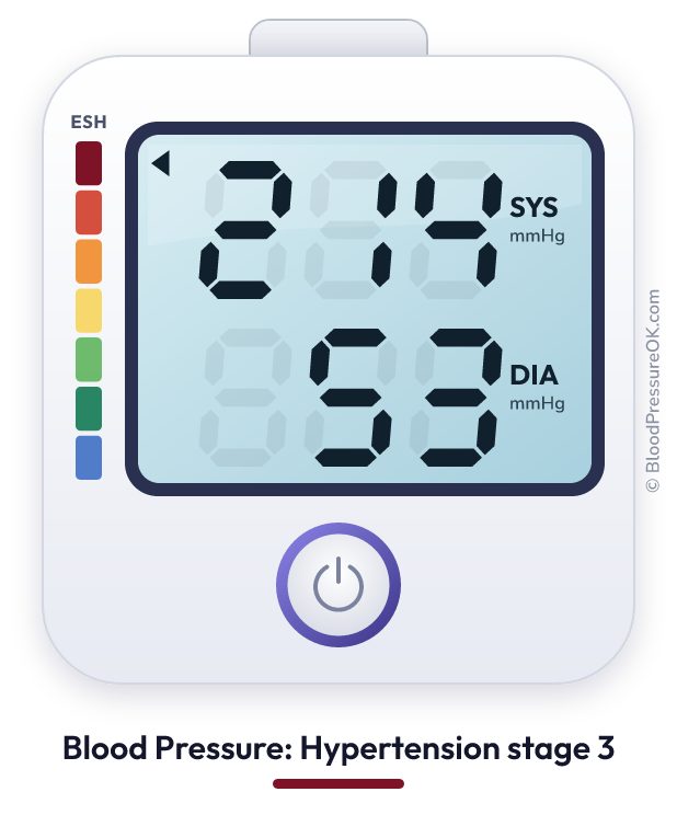 Blood pressure 214 over 53 on the blood pressure monitor