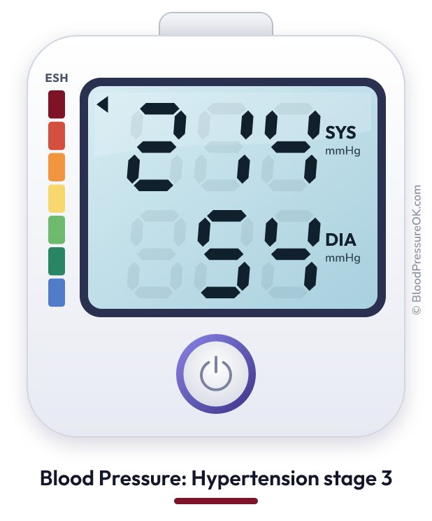 Blood pressure 214 over 54 on the blood pressure monitor