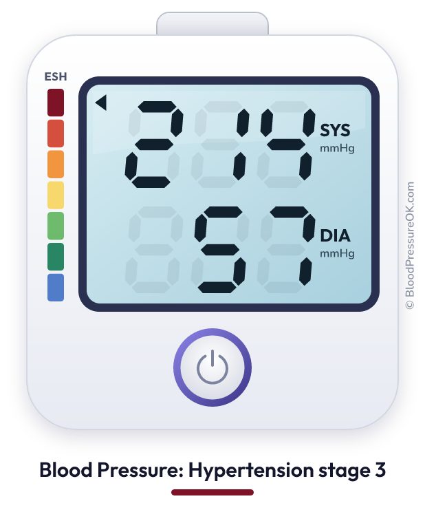 Blood pressure 214 over 57 on the blood pressure monitor