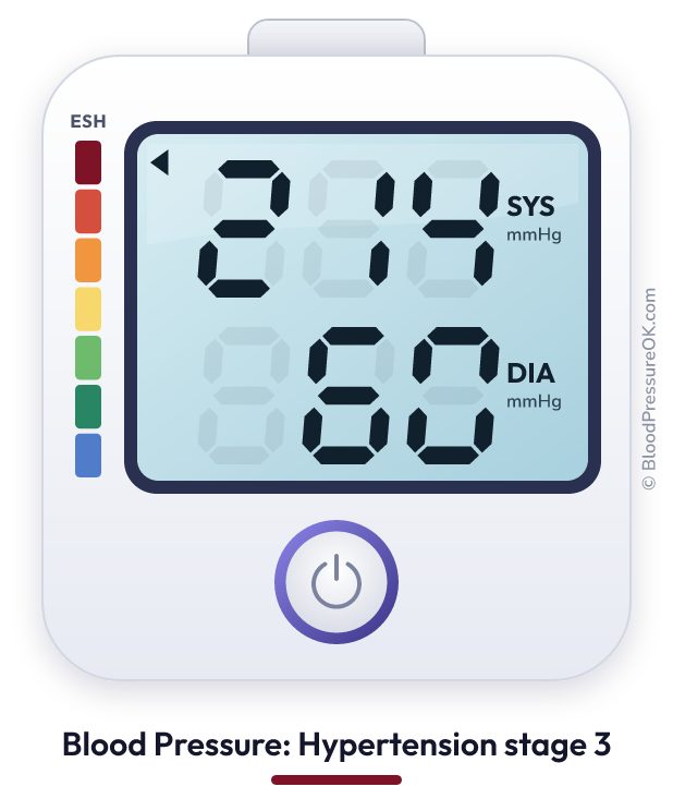 Blood pressure 214 over 60 on the blood pressure monitor