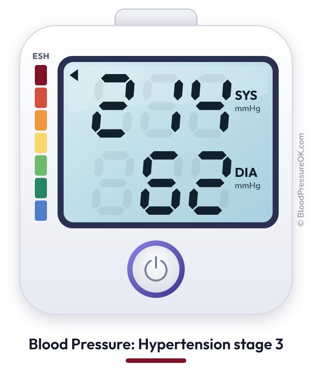 Blood pressure 214 over 62 on the blood pressure monitor