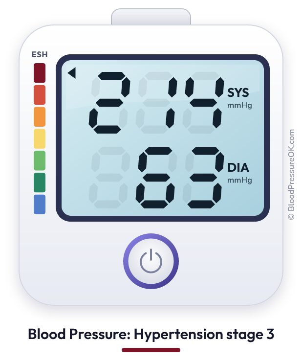 Blood pressure 214 over 63 on the blood pressure monitor