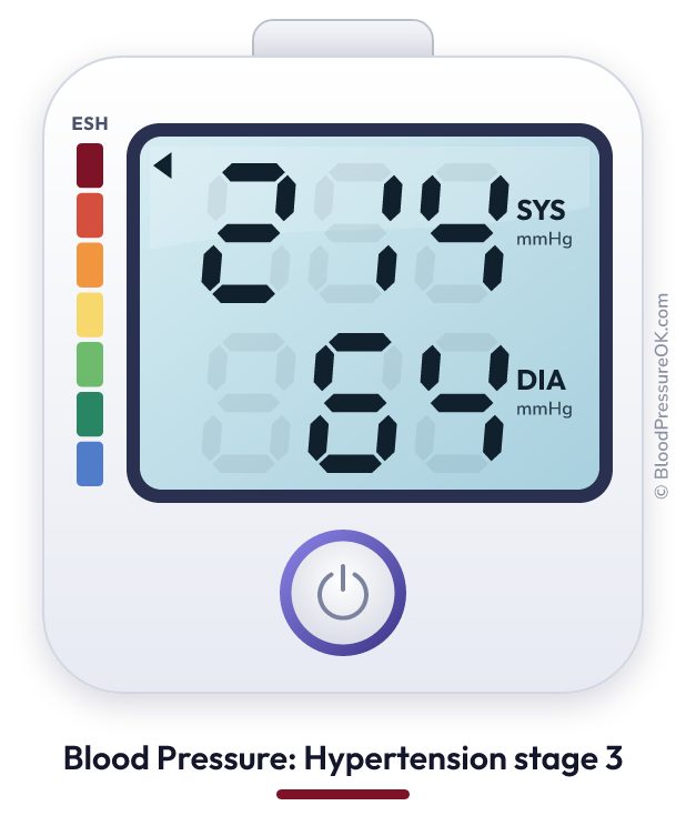 Blood pressure 214 over 64 on the blood pressure monitor