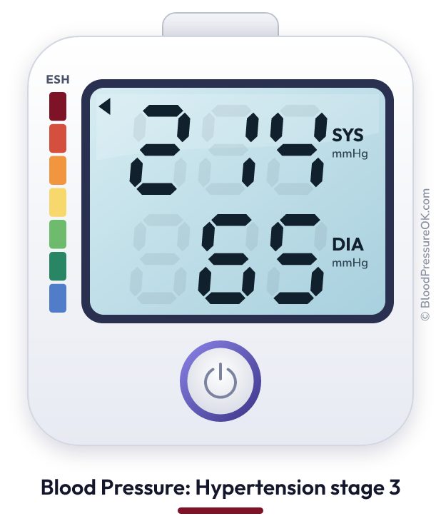 Blood pressure 214 over 65 on the blood pressure monitor