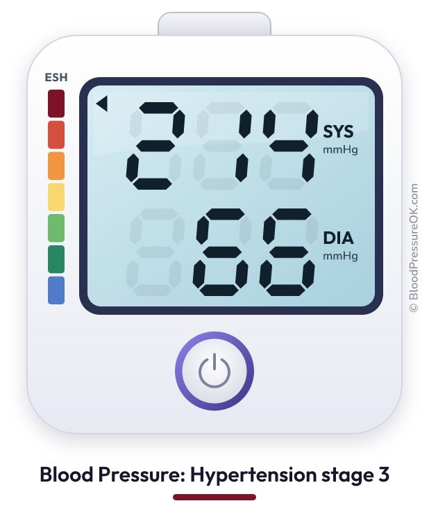Blood pressure 214 over 66 on the blood pressure monitor
