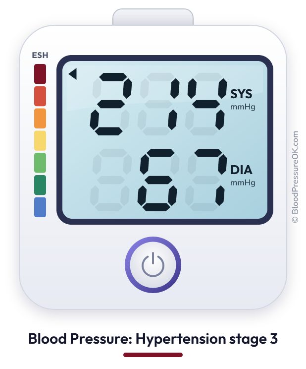 Blood pressure 214 over 67 on the blood pressure monitor