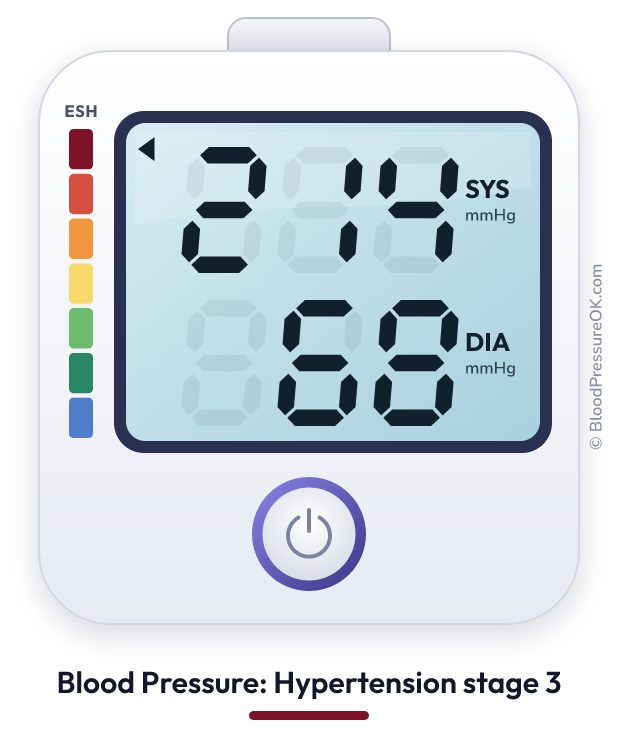 Blood pressure 214 over 68 on the blood pressure monitor