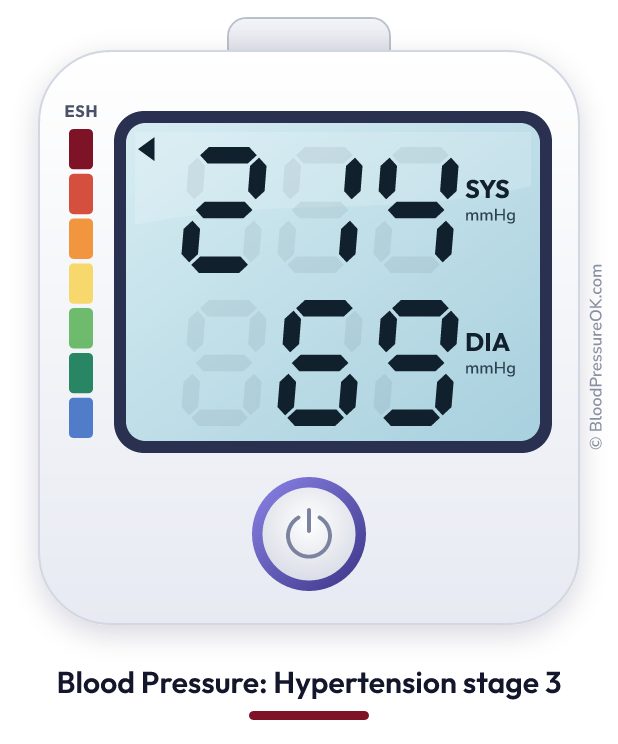 Blood pressure 214 over 69 on the blood pressure monitor