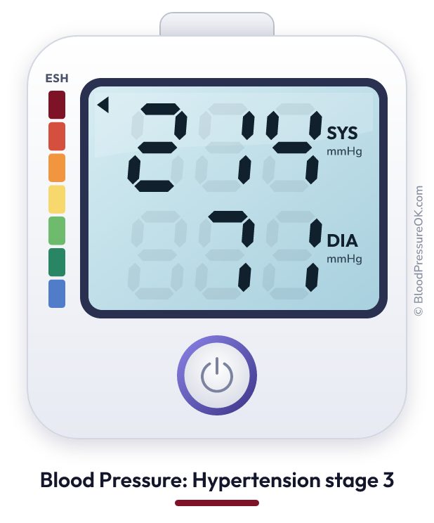 Blood pressure 214 over 71 on the blood pressure monitor