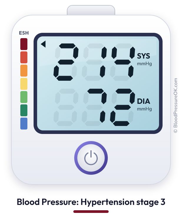 Blood pressure 214 over 72 on the blood pressure monitor