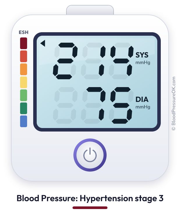 Blood pressure 214 over 75 on the blood pressure monitor