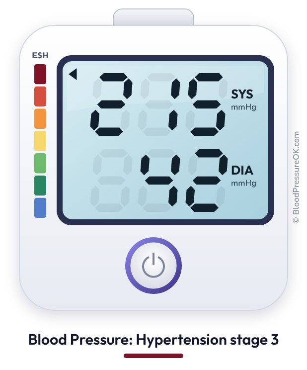 Blood pressure 215 over 42 on the blood pressure monitor