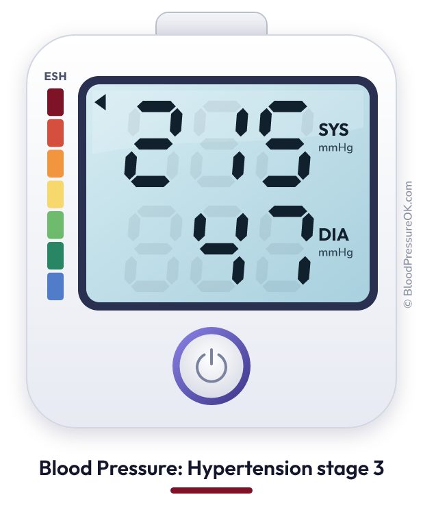 Blood pressure 215 over 47 on the blood pressure monitor