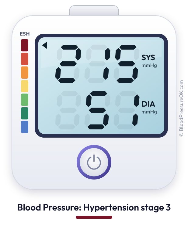 Blood pressure 215 over 51 on the blood pressure monitor