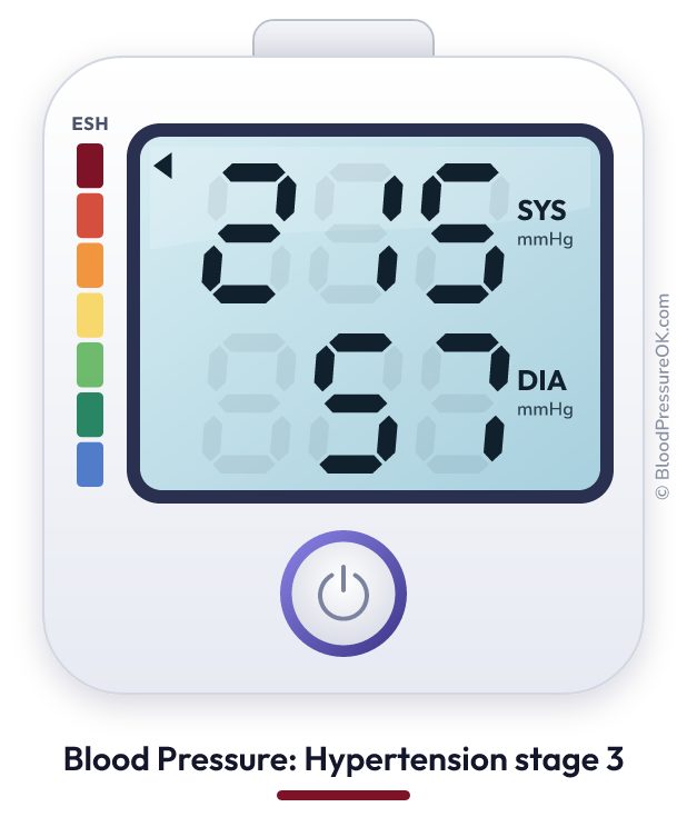 Blood pressure 215 over 57 on the blood pressure monitor