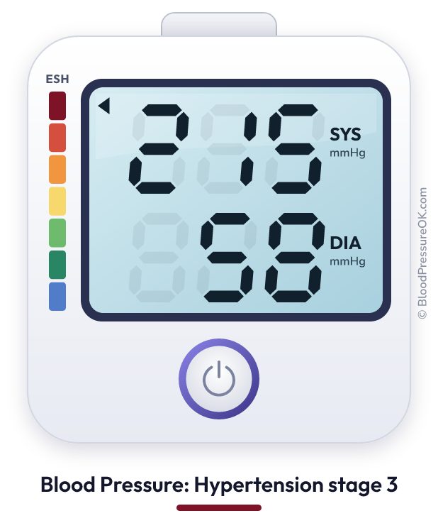 Blood pressure 215 over 58 on the blood pressure monitor