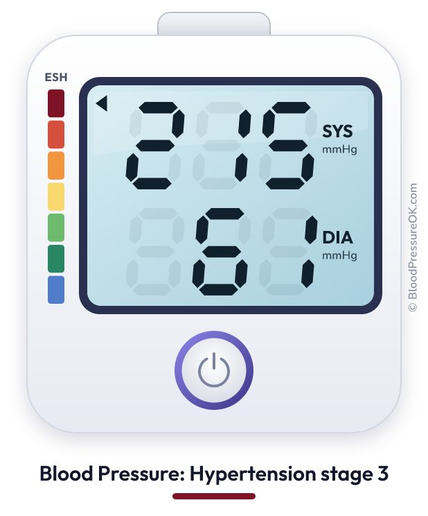 Blood pressure 215 over 61 on the blood pressure monitor