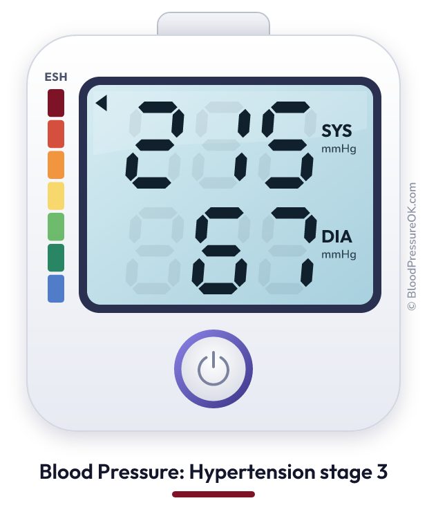 Blood pressure 215 over 67 on the blood pressure monitor