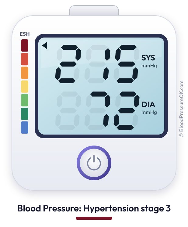 Blood pressure 215 over 72 on the blood pressure monitor