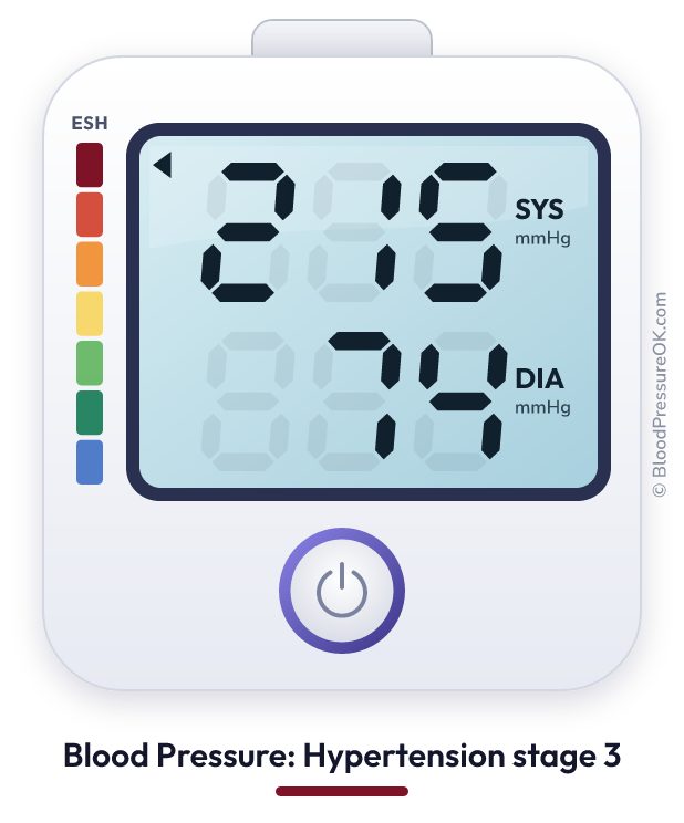 Blood pressure 215 over 74 on the blood pressure monitor