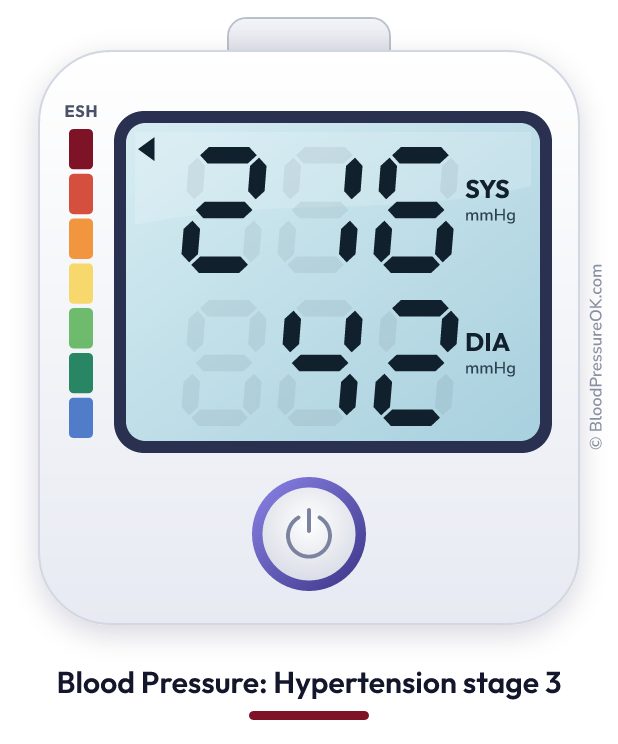 Blood pressure 216 over 42 on the blood pressure monitor