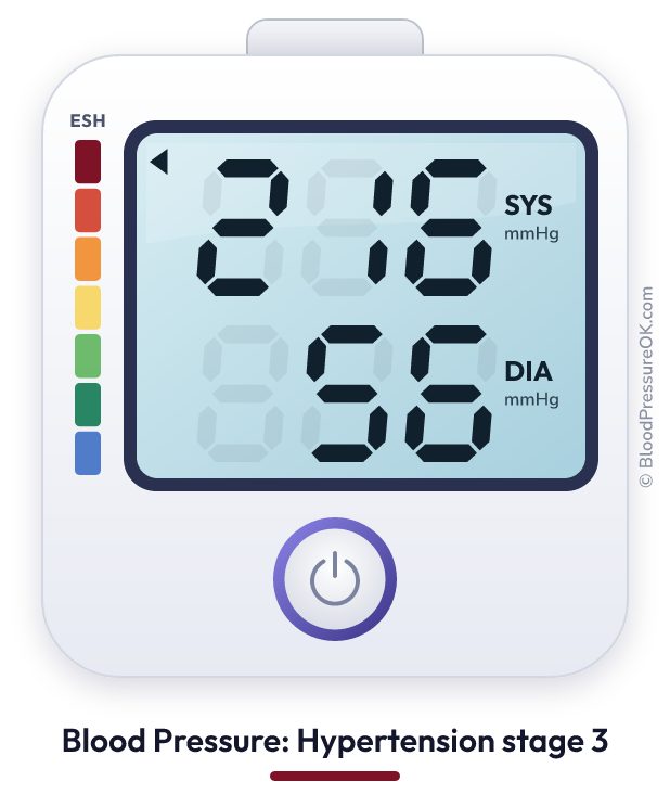 Blood pressure 216 over 56 on the blood pressure monitor