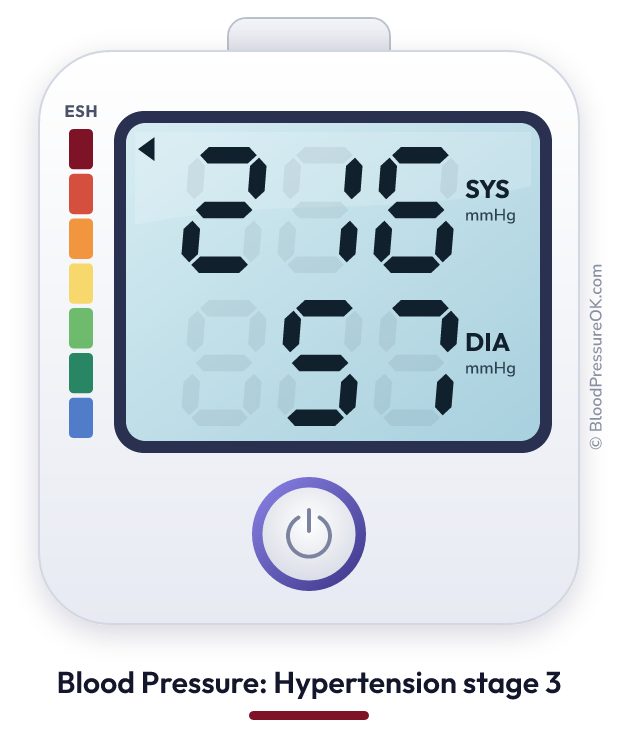 Blood pressure 216 over 57 on the blood pressure monitor