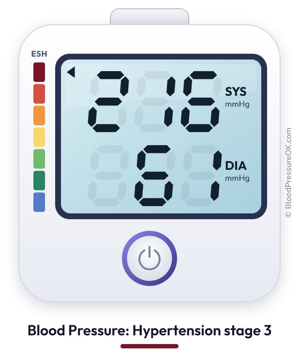 Blood pressure 216 over 61 on the blood pressure monitor
