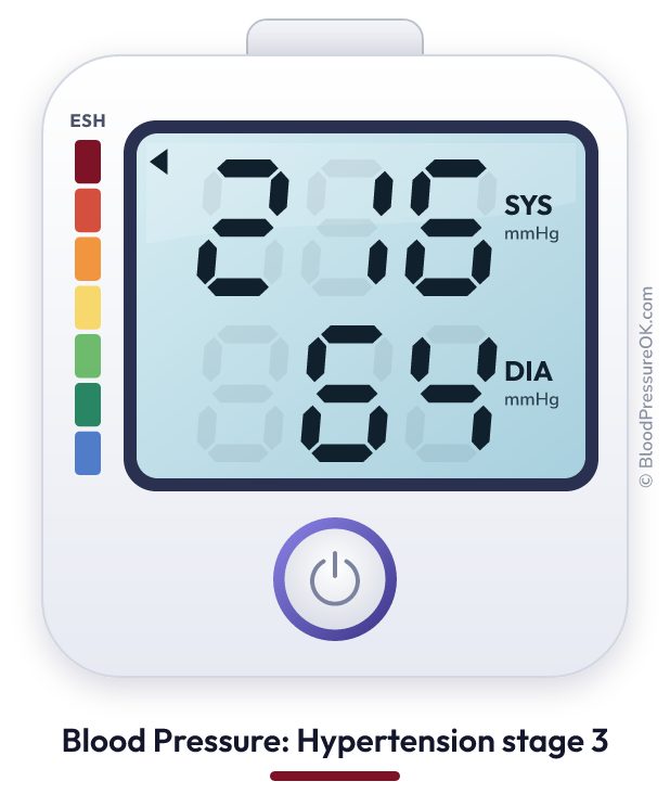 Blood pressure 216 over 64 on the blood pressure monitor