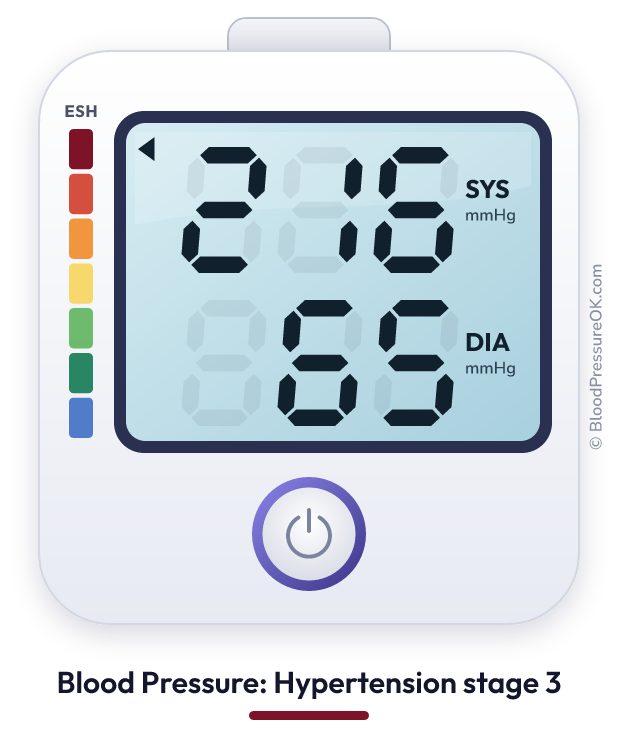 Blood pressure 216 over 65 on the blood pressure monitor