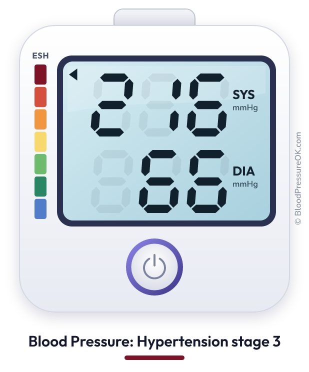 Blood pressure 216 over 66 on the blood pressure monitor