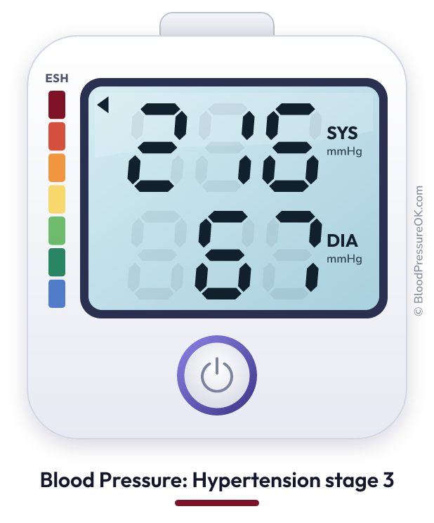 Blood pressure 216 over 67 on the blood pressure monitor