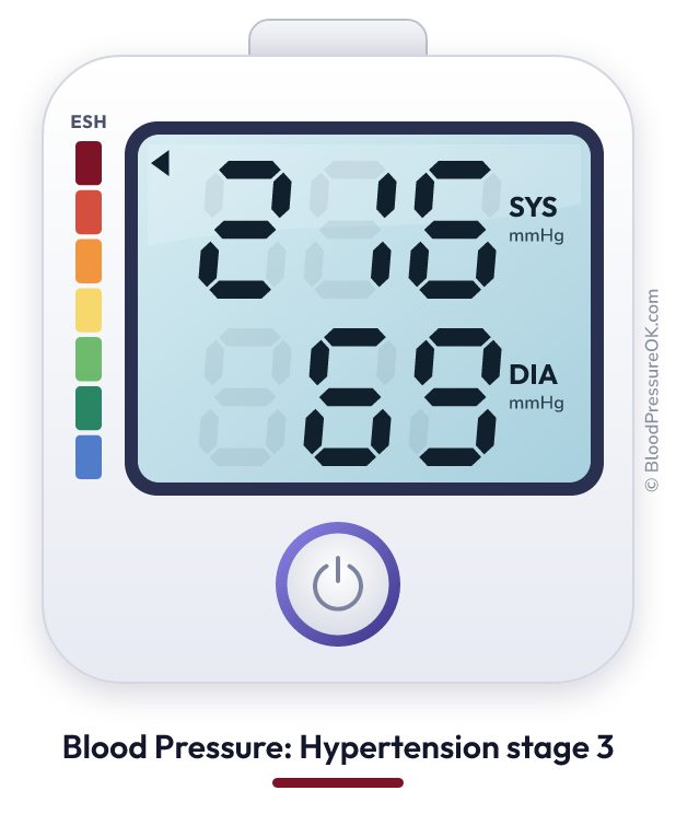Blood pressure 216 over 69 on the blood pressure monitor