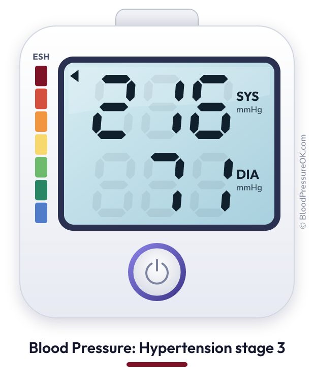 Blood pressure 216 over 71 on the blood pressure monitor