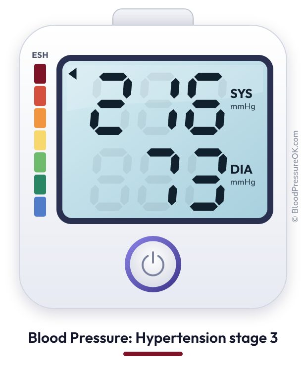 Blood pressure 216 over 73 on the blood pressure monitor