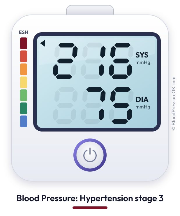 Blood pressure 216 over 75 on the blood pressure monitor