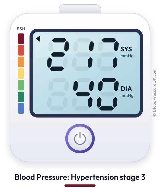 Blood pressure 217 over 40 on the blood pressure monitor