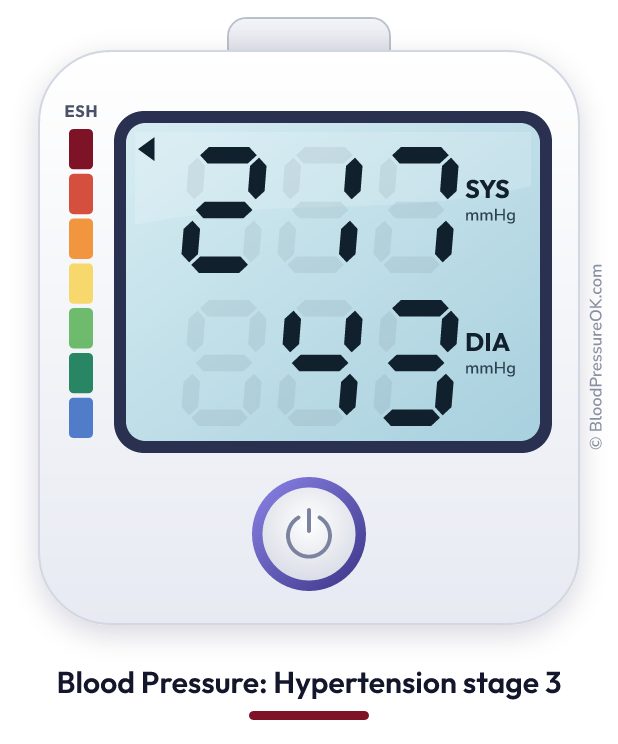 Blood pressure 217 over 43 on the blood pressure monitor