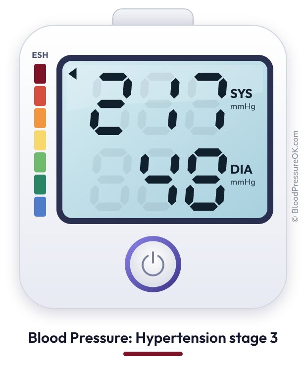 Blood pressure 217 over 48 on the blood pressure monitor